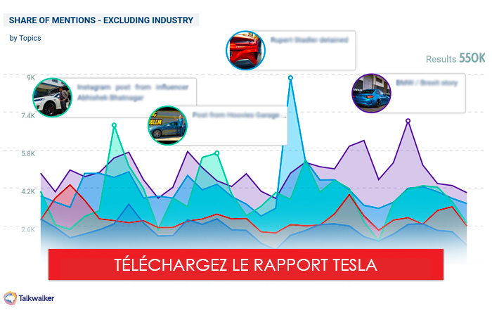 Rapport Tesla - part de voix